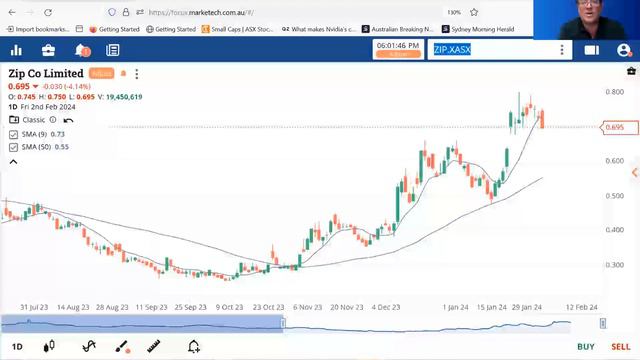 Ask the Analyst - Friday, February 2 смотреть онлайн