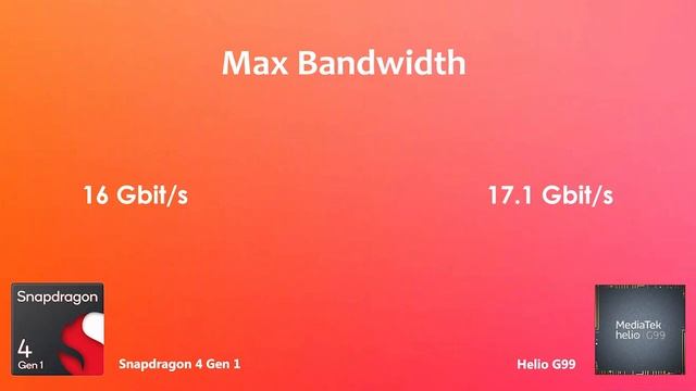 Snapdragon 4 Gen 1 Vs Helio G99 | Antutu Benchmark & Specification смотреть онлайн