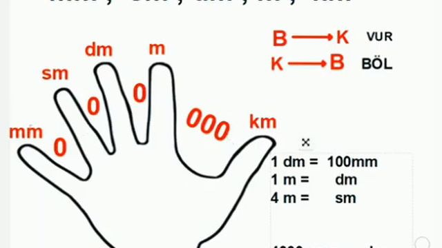 mm, sm, dm, m, km смотреть онлайн