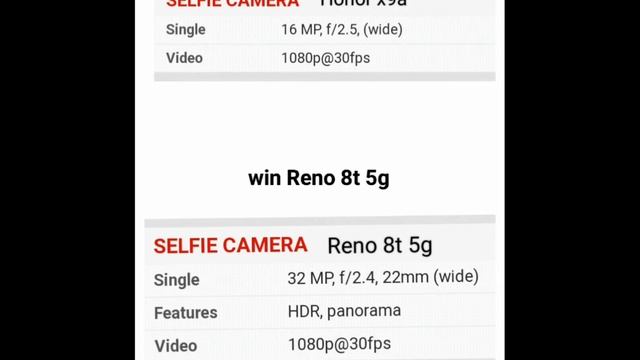 Comparison between Oppo Reno 8t 5g vs Honor x9a. смотреть онлайн