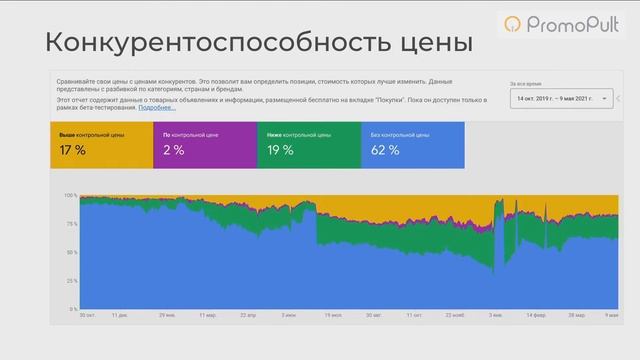 Эффективные инструменты для e-commerce в контекстной рекламе. Контекст для интернет-магазина смотреть онлайн