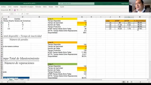 KPIs de Mantenimiento смотреть онлайн