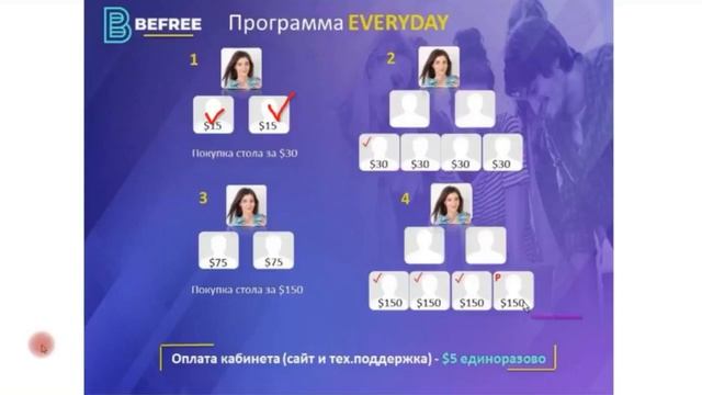 BEFREE - ПРЕЗЕНТАЦИЯ, МАРКЕТИНГ смотреть онлайн