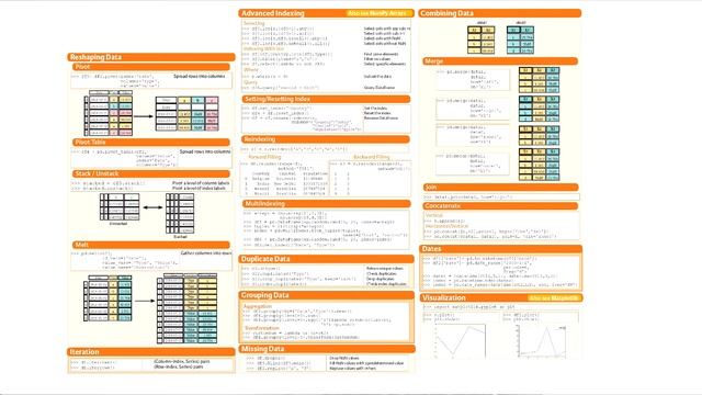 Урок 7. Python для анализа данных смотреть онлайн