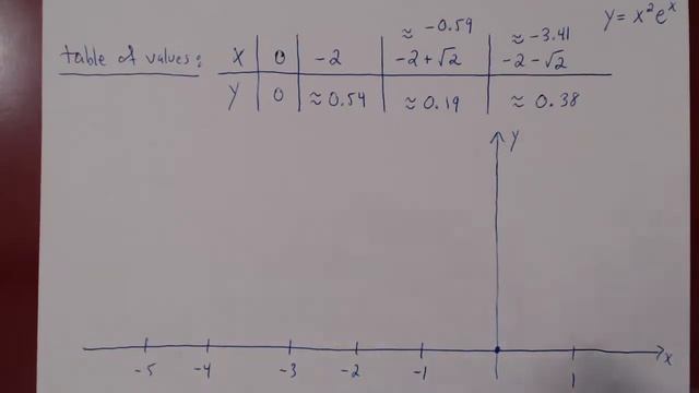 Curve Sketching - Curve #4 смотреть онлайн
