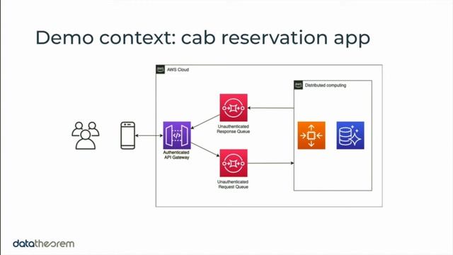 Security Automation on AWS смотреть онлайн