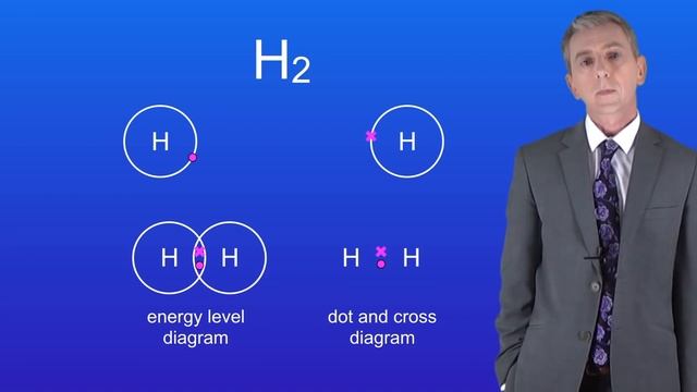 GCSE Chemistry Revision 