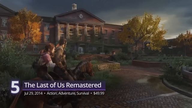 Top 10 PS4 Triple-A Games of All Time смотреть онлайн