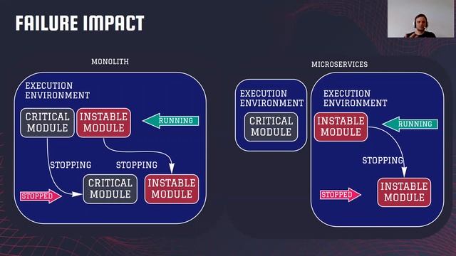 Munich .NET Meetup: Modular Monolith Architecture - One to rule them all смотреть онлайн