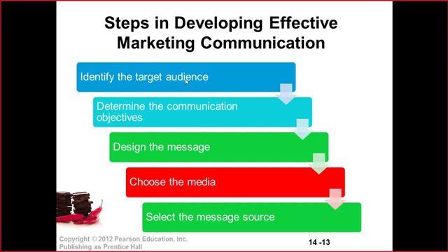 ONLINE COURSE | Chapter14| Communicating Customer Value Integrated Marketing Communications Strateg смотреть онлайн