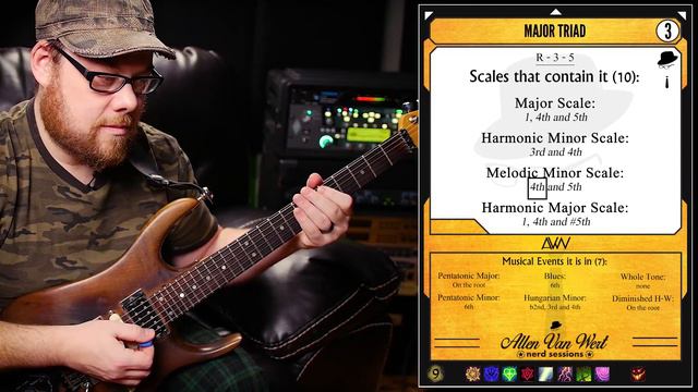 Melodic Minor 🎼🎸- 🎮💾 Nerd Sessions S1E3 смотреть онлайн