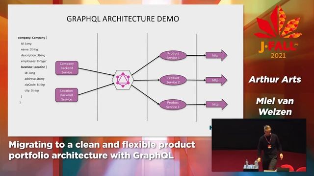 J-Fall 2021: Arthur Arts & Miel van Welzen - Migrating to flexible product portfolio architecture смотреть онлайн