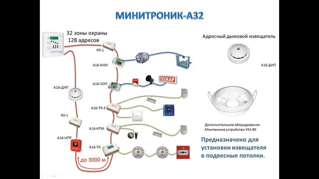 МИНИТРОНИК A32