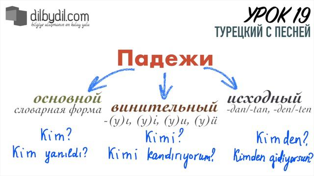 Курс Турецкий с песней Урок #19 Повторение материала уроков 14-18 смотреть онлайн