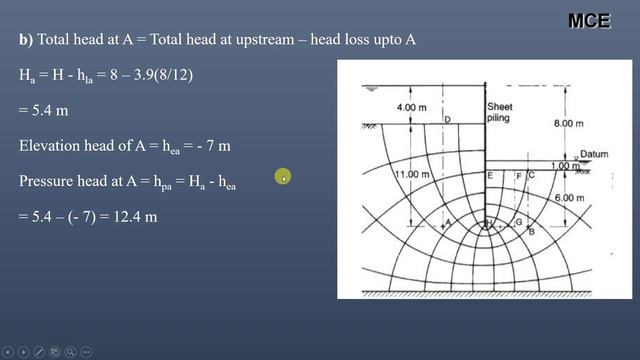 How to Calculate Effective Vertical Stress and Pore Water Pressure in a Flow Net|Sheet Pile Flow Ne смотреть онлайн