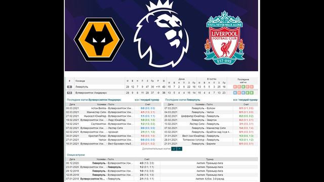 Вулверхэмптон - Ливерпуль, прогноз 15 марта (28 тур АПЛ) смотреть онлайн