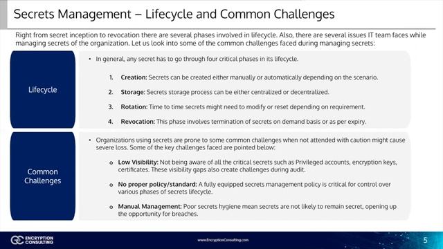Secrets Management - A Complete Overview | What is Secrets Management? смотреть онлайн