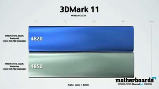 Intel Core i5 2500K Quad Core CPU- procesador corei5 intel 4 nucleos 2500k смотреть онлайн