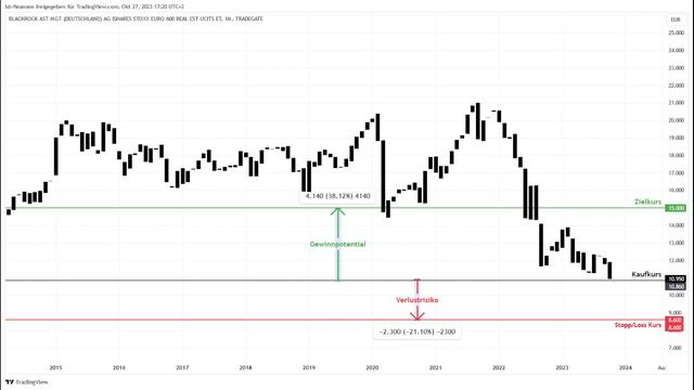 Diese Aktien habe ich im Oktober gekauft смотреть онлайн