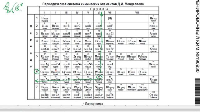 Электронная и валентная конфигурация