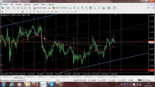 Аналитика рынка. Trading Time. Ведущий: Андрей Оксюта (утренний эфир) 14.07.16 смотреть онлайн