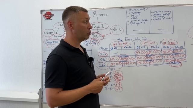 ВСЕ О ПОШЛИНЕ И УТИЛИЗАЦИОННОМ СБОРЕ ? ПОЧЕМУ ЦЕНЫ НЕ ПАДАЮТ В ЯПОНИИ?? смотреть онлайн