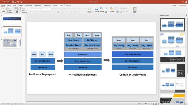 Kubernetes Malayalam EP 02 - Container Introduction смотреть онлайн