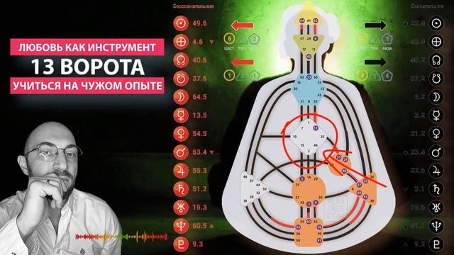 13 ворота Слушателя || Учиться на чужом опыте || Джи Центр || Дизайн Человека смотреть онлайн