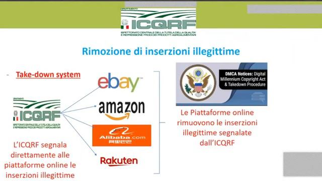 Assenza - I controlli ufficiali sulle frodi alimentari (Padova 04.05.2022) смотреть онлайн