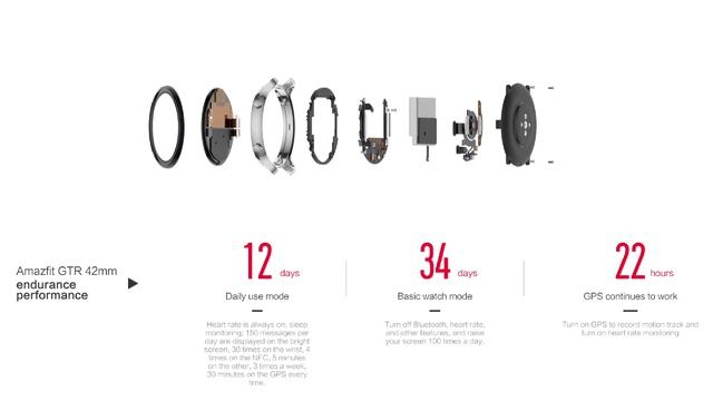 Huami Amazfit GTR Smartwatch | Longest Battery Smartwatch смотреть онлайн