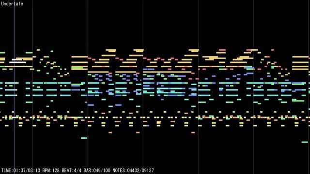 Undertale - Ghost Fight and Dummy! Remix アレンジ смотреть онлайн