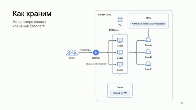 Внутри S3 смотреть онлайн
