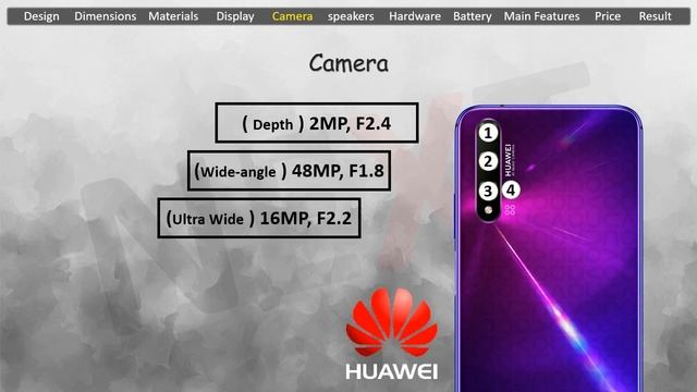 Realme X2 Pro vs Huawei Nova 5T смотреть онлайн