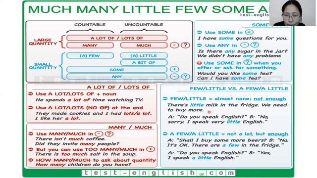 Food and meals. Countable and uncountable nouns 6 grade смотреть онлайн