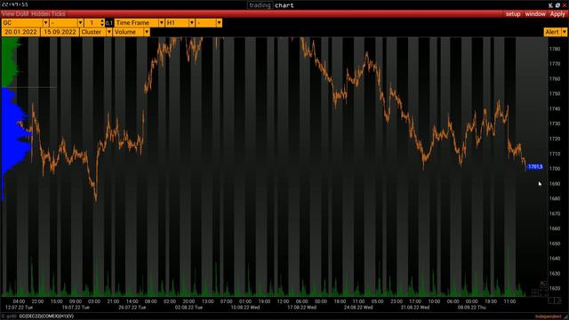 План торговли на 15 Сентября смотреть онлайн