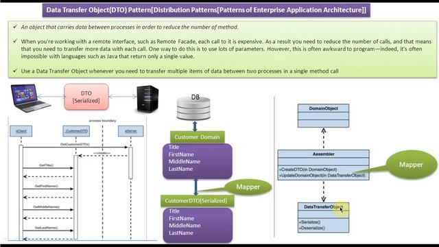 Data Transfer Object Design Pattern | DTO Design Pattern | DTO Pattern смотреть онлайн