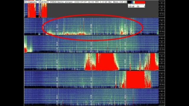 Снова необычный график, обзор графиков Резонанса Шумана из разных стран мира 7.06.2022год смотреть онлайн