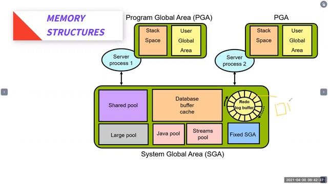 Oracle Database Overview смотреть онлайн