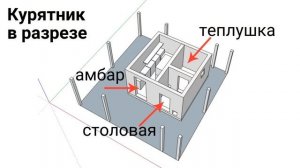 Круглогодичный КУРЯТНИК НА 25 КУР на даче, которому 13 лет!