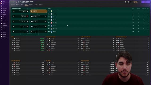 Testing FM24 Best Tactics! Knap's 4231 Electric Funeral - Football Manager 2024