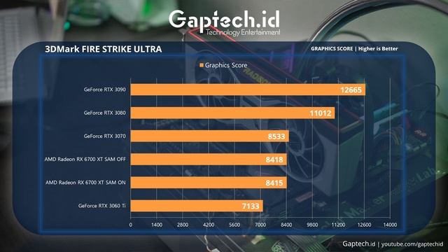 AMD Radeon RX 6700 XT Harusnya sih menarik ya.... смотреть онлайн