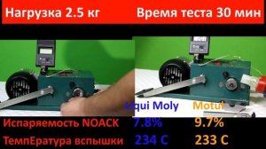 Какое лучшее моторное масло с  вязкостью 5w40 ?  Итоги Тестирования моторных масел