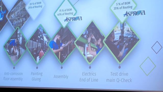 Asprova User Day 2023 смотреть онлайн