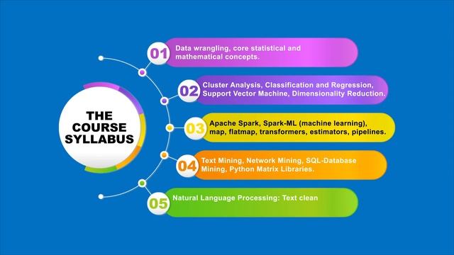 Data Mining with Python - Motion Graphics Animation смотреть онлайн