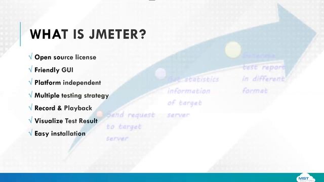 JMeter Installation Latest 5.2.1 смотреть онлайн