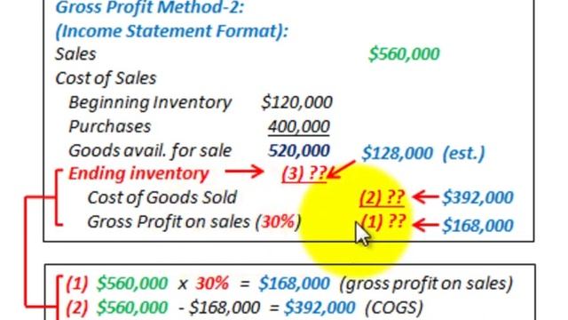 Gross Profit Method To Determine Ending Inventory (Also Called Gross Margin Method) смотреть онлайн