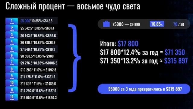 Как работает сложный процент в компании Sincere systems смотреть онлайн