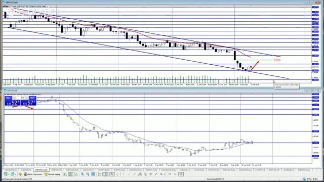 Аналитика Forex на 12.01.2015/Минимизация убытков - Усреднение/Горбунов А.И. смотреть онлайн