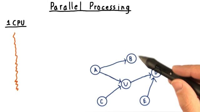 Parallel Processing смотреть онлайн