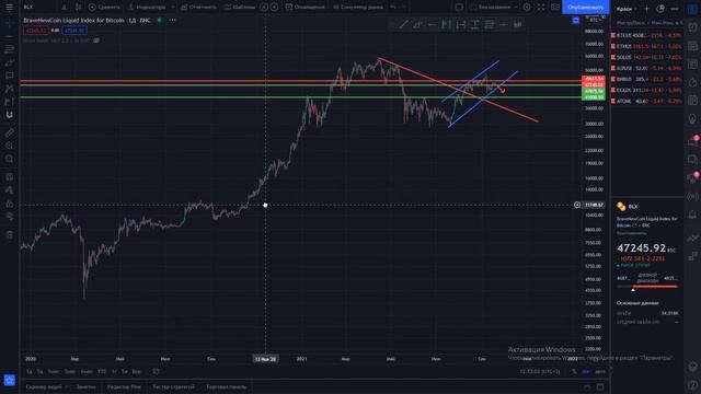 TRAIDINGVIEW - ГАЙД ДЛЯ НОВИЧКОВ, КАК ИСПОЛЬЗОВАТЬ! РАЗБОР ИНСТРУМЕНТОВ И ИНДИКАТОРОВ! смотреть онлайн